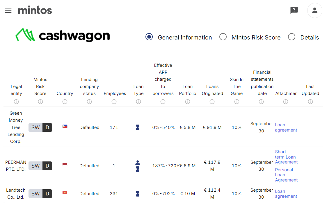 Défauts cashwagon sur Mintos