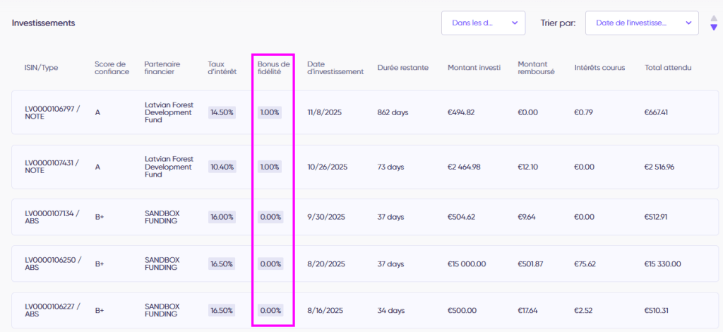 Portefeuille Debitum Investments